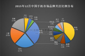 華為手機(jī)怎么樣？